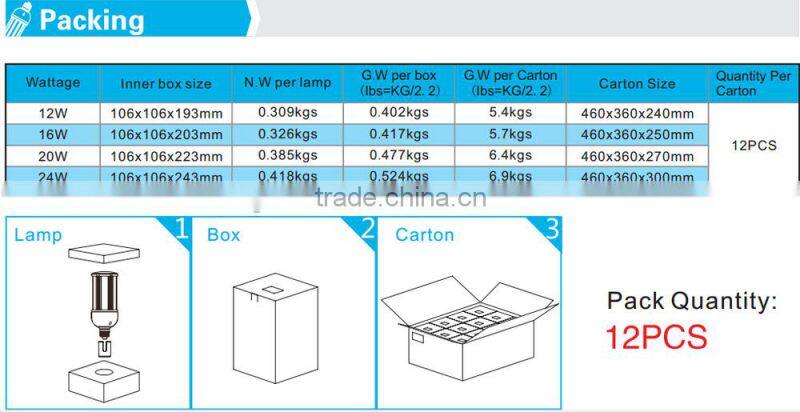 CUL/UL E26/E39 street light 360 degree led lamp 12w 16w 20w 24w 5 years warranty for sale