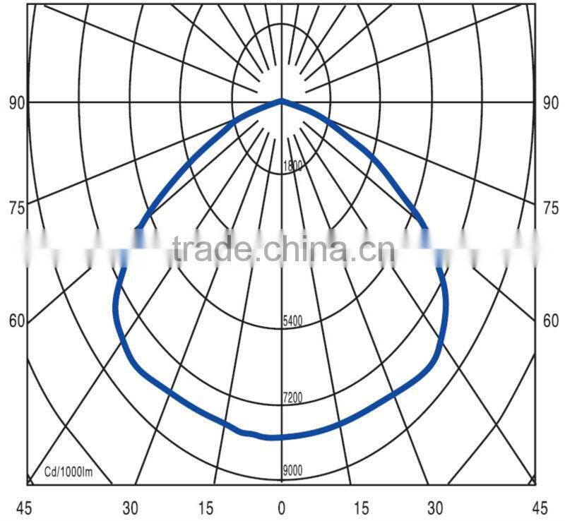 HB203 120w 150w 200w 250w low frequency induction high bay 250w