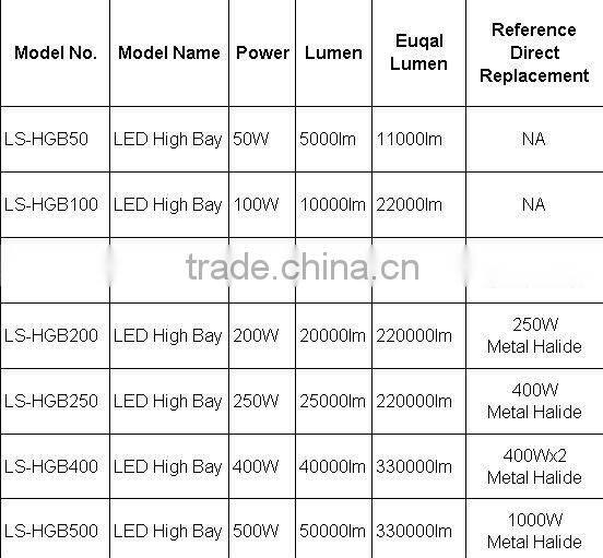 200w high power highbay