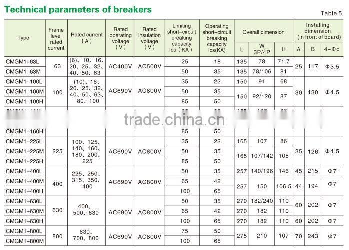 High quality moulded case circuit breaker MCCB 500A