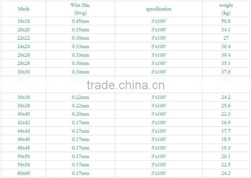 Cheap welded wire mesh panels manufacturers