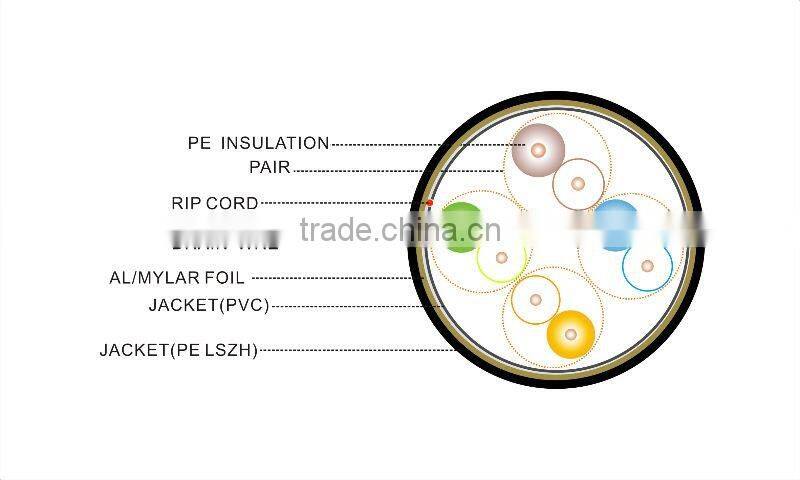 10 ft ethernet cable/network cable 4p utp cat5e outdoor/indoor