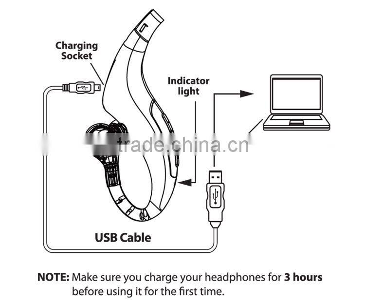 Wireless Sports Neckband Bluetooth Headphones