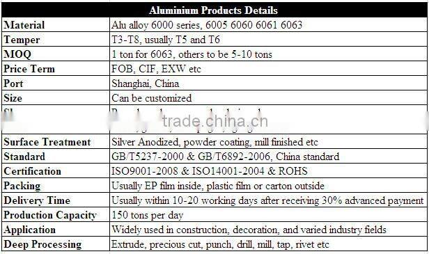 ISO&ROHS certificates cnc router for aluminum extrusion profile with excellent quality and competitive price