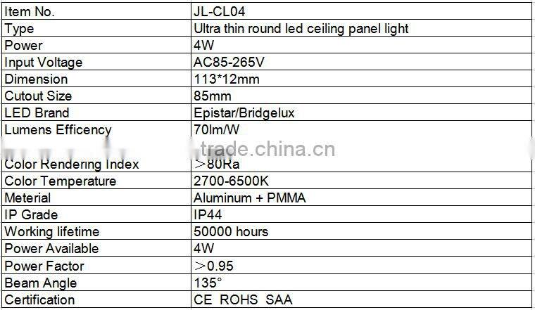 Dubai Market Round Recessed LED Panel Ceiling Light