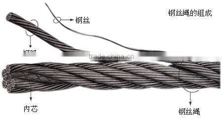 best ungalvanized 7*19 oiled steel wire rope