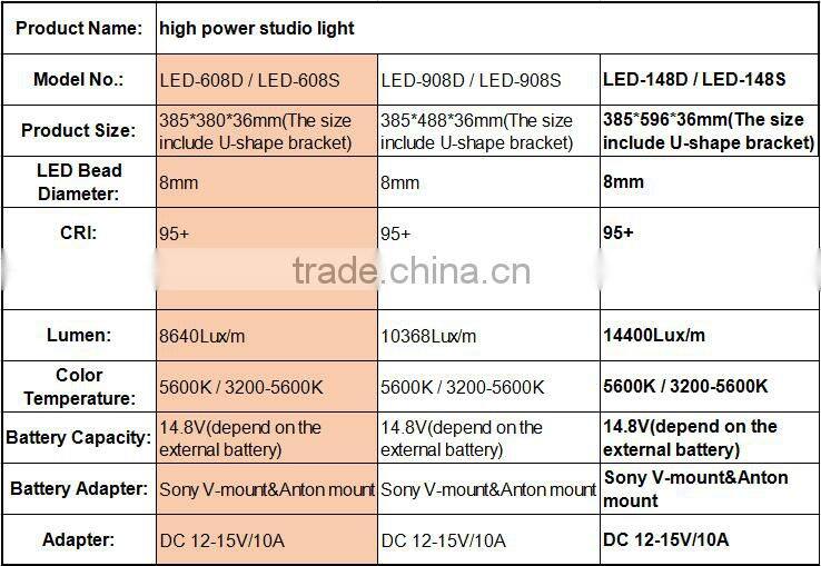 110w Battery operated led video light, Video led light