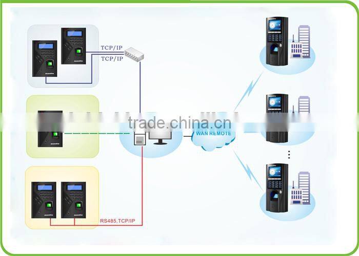 TF20 WIFI Fingerprint door access control system