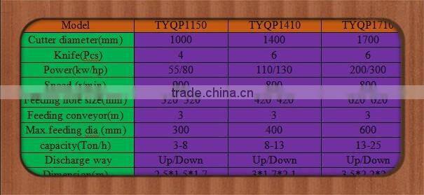 china timber chipper for garden tractor with good quality