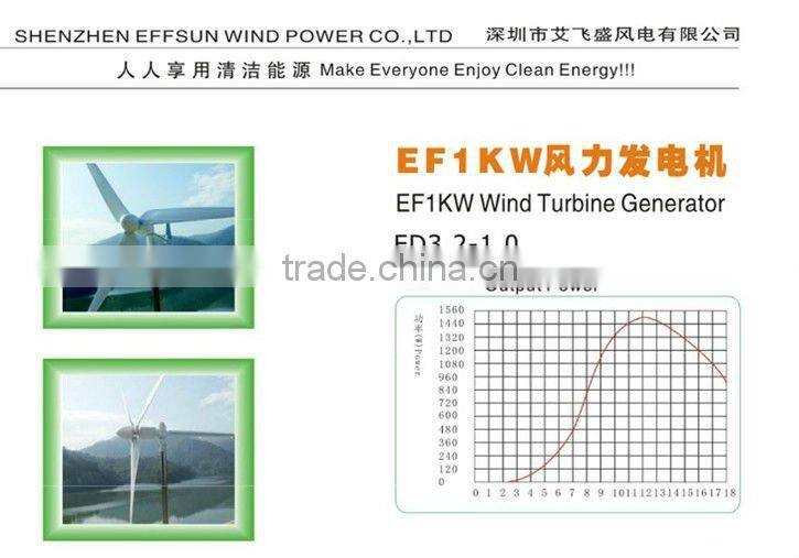 1000W Wind Turbine Manufacturers