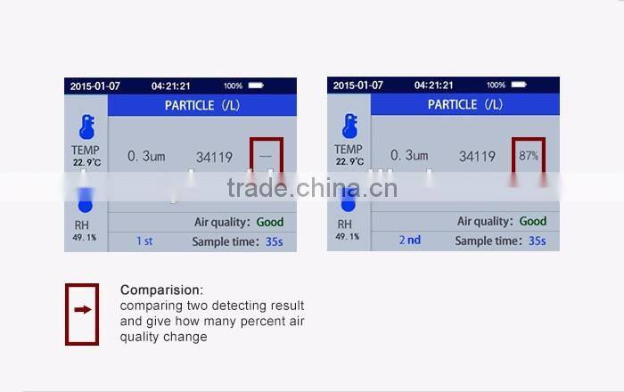 Indoor air quality monitor laser particle size analyzer for 0.3 and 2.5