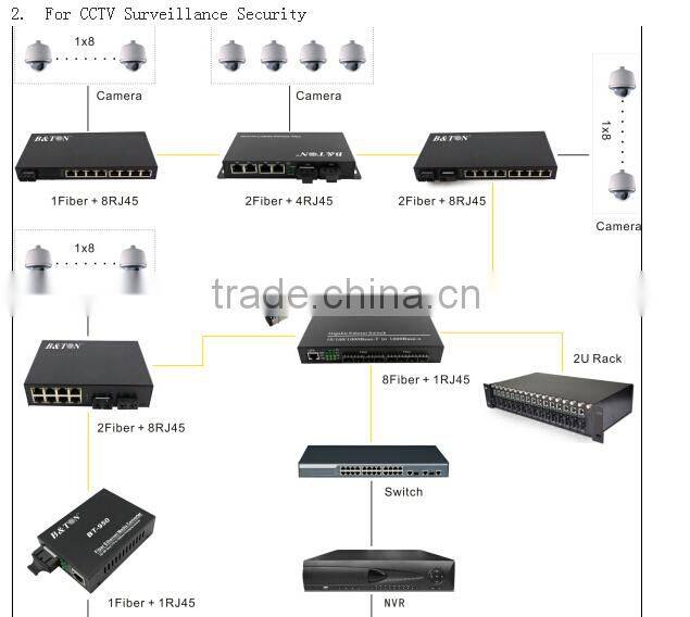 1000M Fiber Optical Ethernet Switch 2ports SFP+ 8ports RJ45 Ethernet Switch