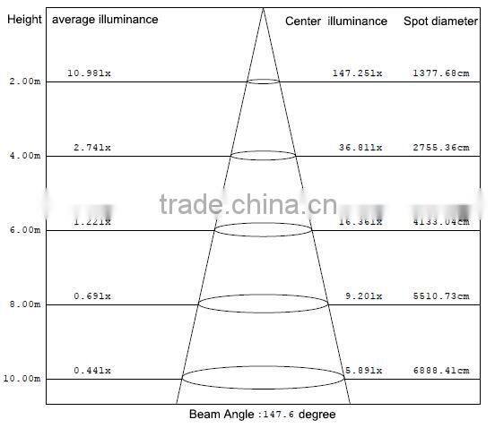 IP65 outdoor Ultra Thin Metal 110 Volt COB 20W led flood light