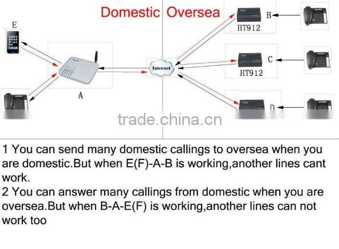 goip voip gsm gateway