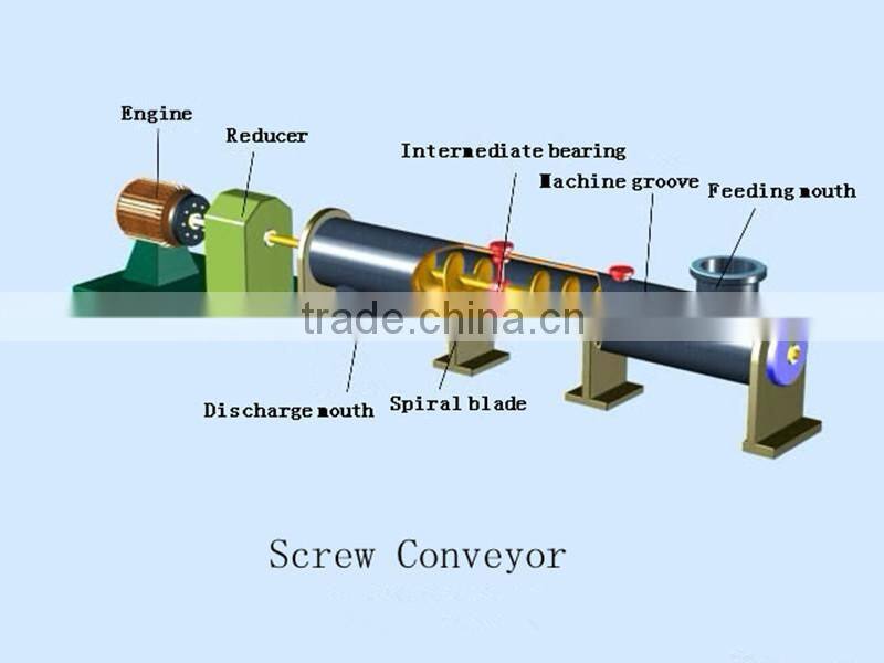 Durable concrete stainless steel screw conveyor