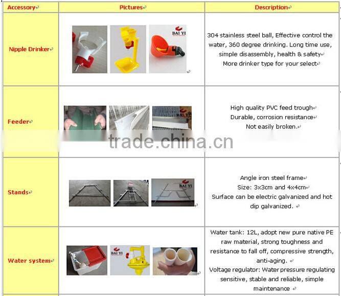 Hot Sale Wire Mesh Layer Egg Chicken Cage