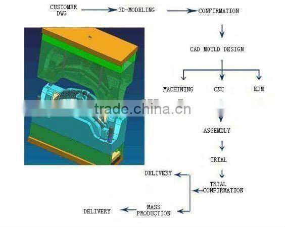 injection molding electric socket plastic parts factory