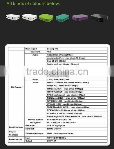 3d blue-ray full hd media player , Supports plug and play function and full formats of vedio audio and picture