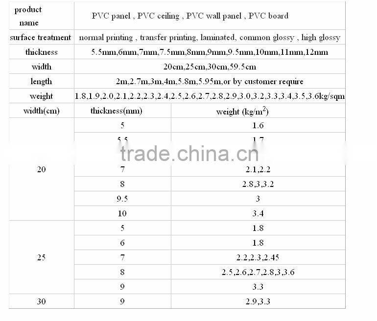 pvc ceiling panel the plastic items the plastic household goods