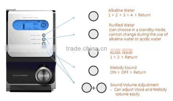 Water Ionizer with Dual Filtering System