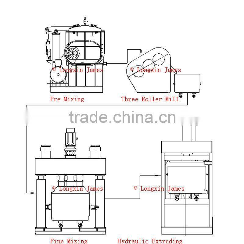 silicone kneader extruder /kneader mixer/ vacuum kneader