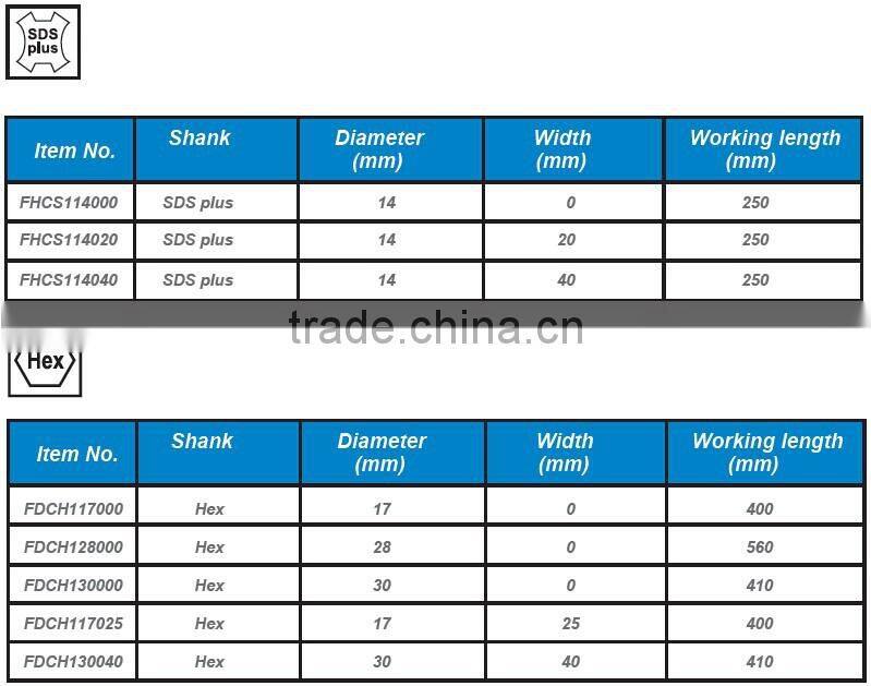 14mm Heavy Duty Hammer Rock Breaker Chisel