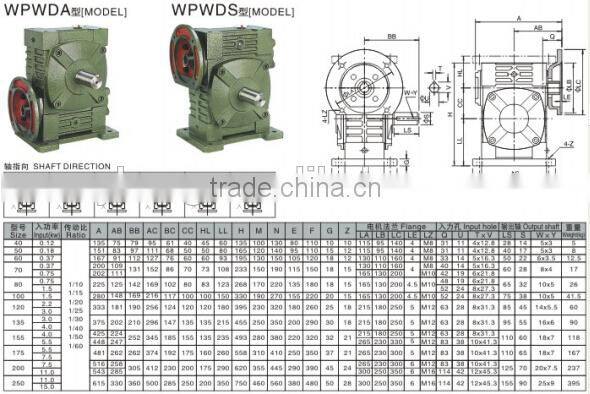 WPW Gearing Arrangement Gearbox Gear Reducer