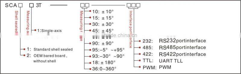 New Electrolytic Dual Axes Tilt Sensor by Factory