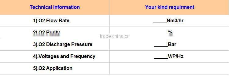 China Medical Oxygen Plant's Manufacturers
