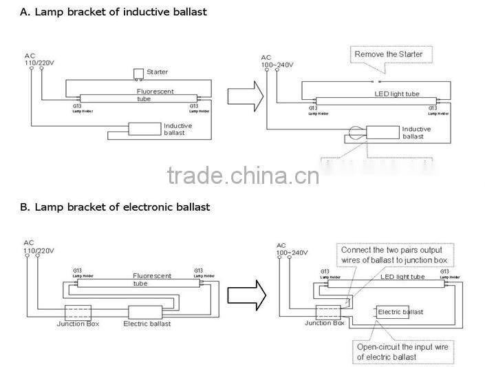 2014 hot sale t8 led tubent,led tubent,led tubent t8