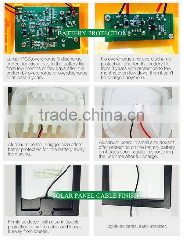 Hot sale high electricity systems equipment solar energy