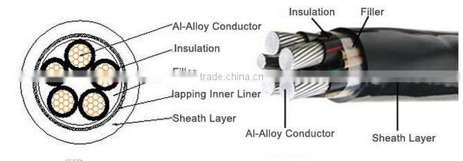 Good Quality Aluminum Alloy Power Cable