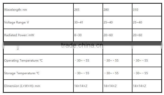 high quality flip chip GYX-DUV265 A/4A-PxVx for water purification