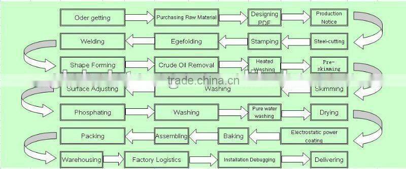 Customized Design of Steel Knock-down Cabinet