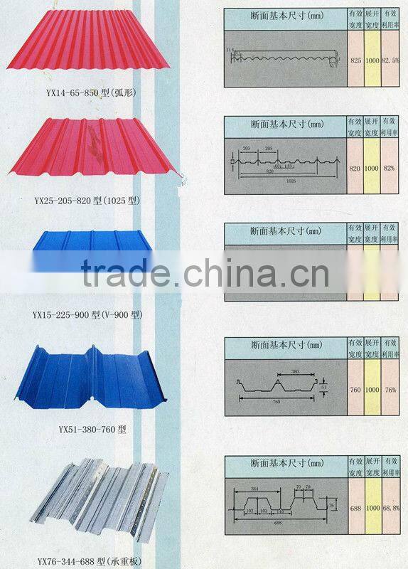 0.3mm-1.5mm Aluminum tile
