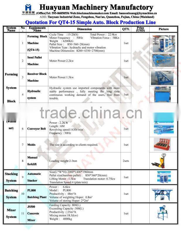 PL 800 2 cabins Batching plant price