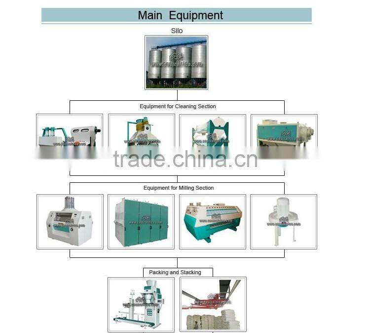 40-600T industrial Europe standard whole plant of corn flour milling machine whole plant