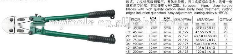 Bolt cutter tools used for building construction