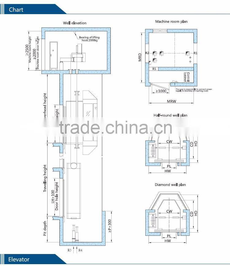 new best-selling luxurious 600kg cheap korea lift elevator