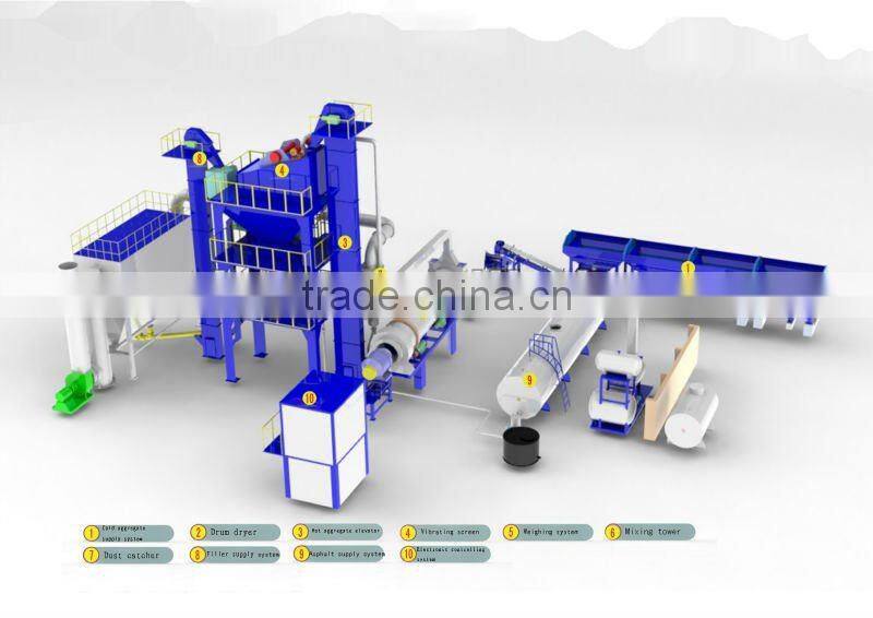 40-480T/H Capacity China Best Asphalt Batch Mixer Plant For Sale