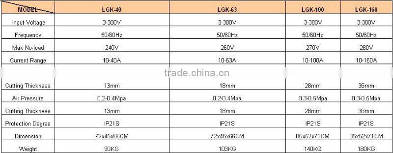Air Plasma cutting machine/air plasma cutter /air plasma cutting machine(LGK-40/60/100/120)