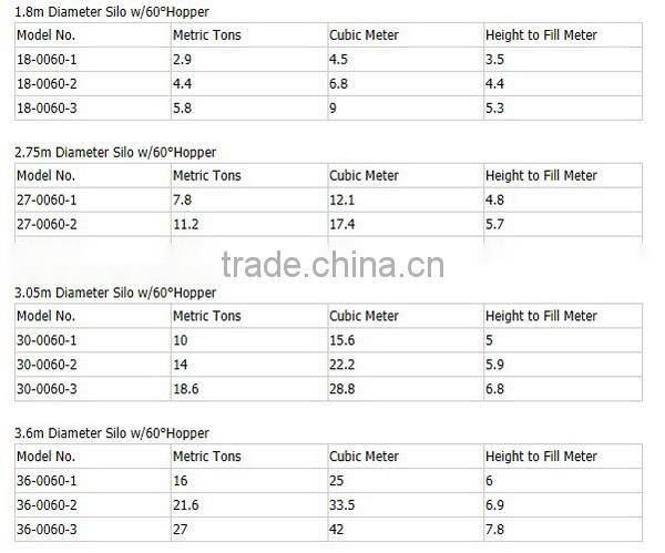 Huabo chicken feed silo