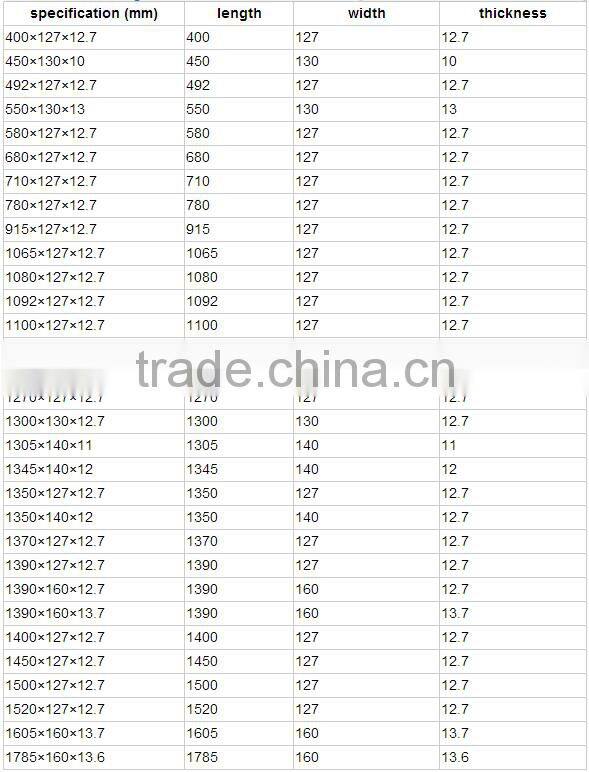 Paper making industry straight polar paper cutting blades