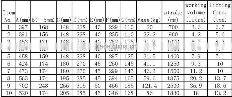 multi-stage hydraulic telescopic cylinders for trailer