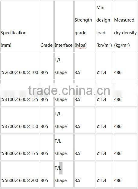 prefabrication material, precasting material for building construction. interior design material