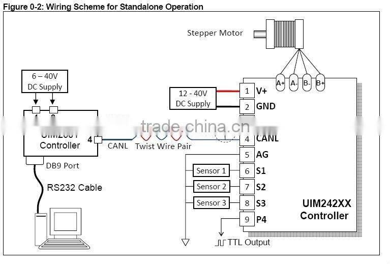 UIM24204-M-S Stepper motor controller advanced motion control sensor input programmable for multiple axis