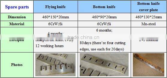 drum chipper 45KW made in China