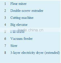 full automatic twin-screw Panko Bread Crumbs making machine