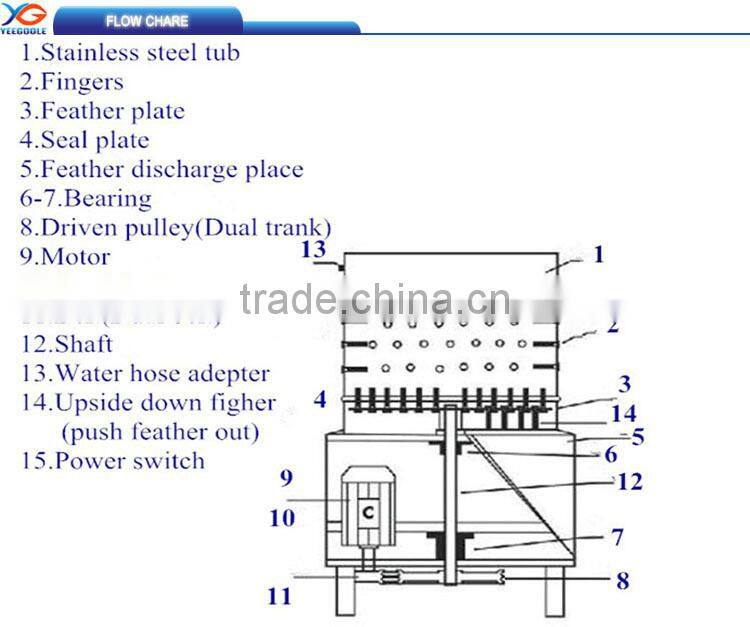 stainless steel chicken plucker, chicken feather plucking machine, chicken plucking machine