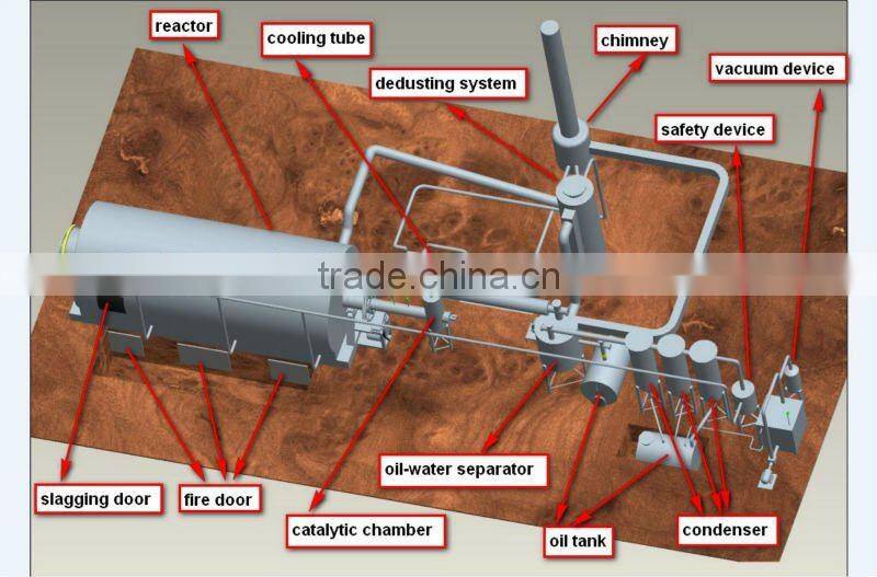 2012 Doing New 5/6/8/10T scrap waste tyres and plastic pyrolysis oil plant